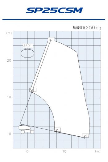 25m直臂輪胎高空作業車